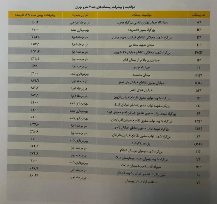 شهر تهران , شهرداری تهران , شورای شهر تهران , متروی تهران , ایستگاه مترو , حمل و نقل عمومی , 