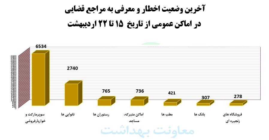 کرونا , واکسن کرونا , کیت تشخیص کرونا , وزارت بهداشت , پروتکل های بهداشتی , بهداشت و درمان , 