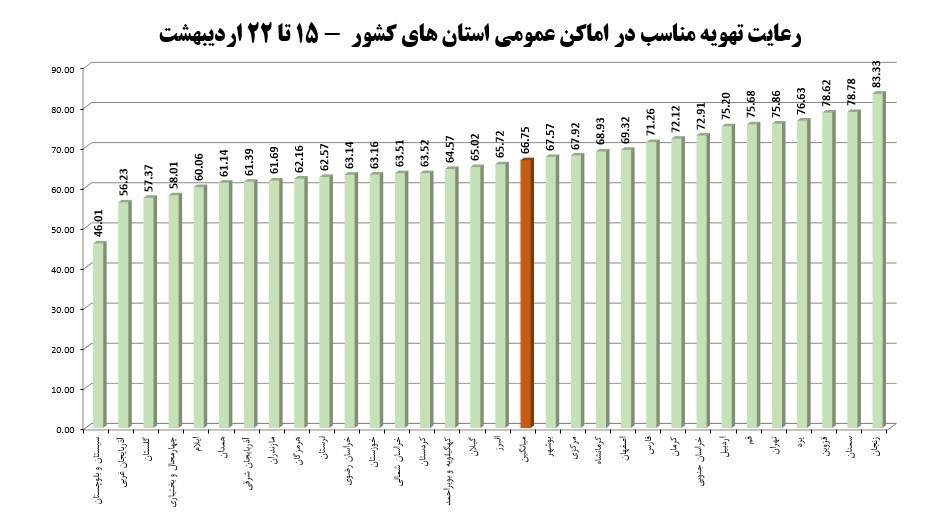 کرونا , وزارت بهداشت , بهداشت و درمان , پروتکل های بهداشتی ,