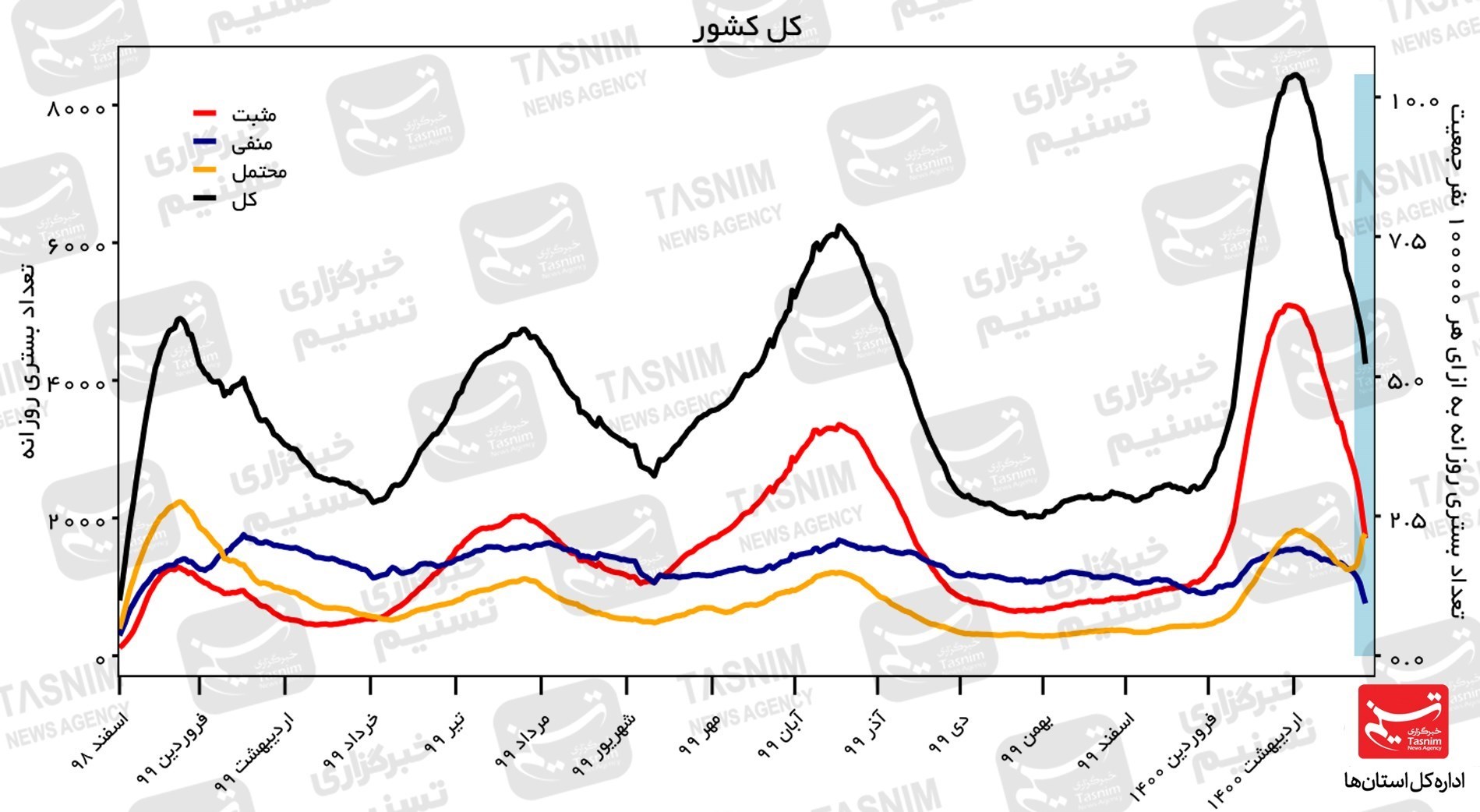 واکسن ایرانی کرونا , کرونا ,