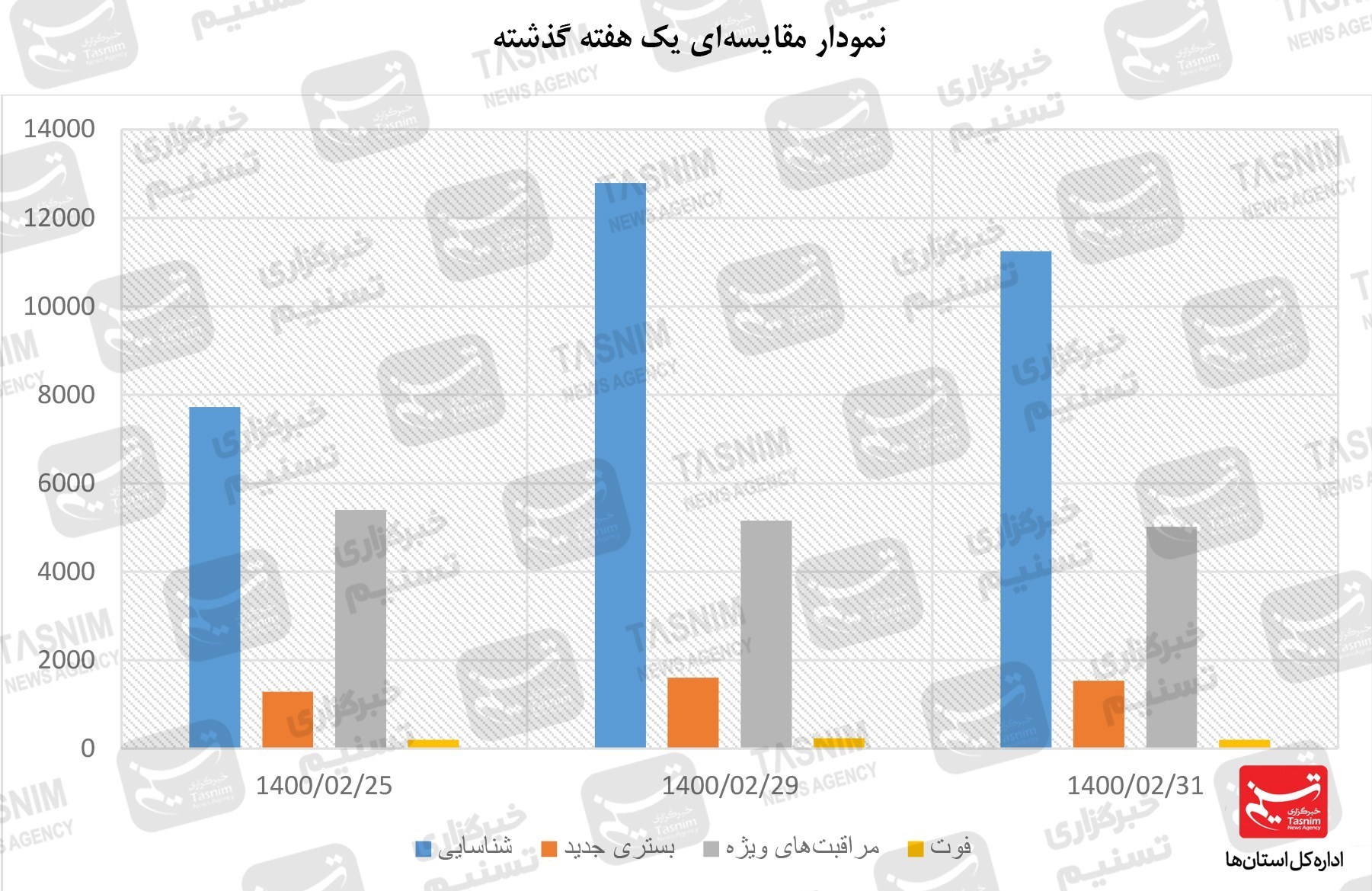 واکسن ایرانی کرونا , کرونا ,
