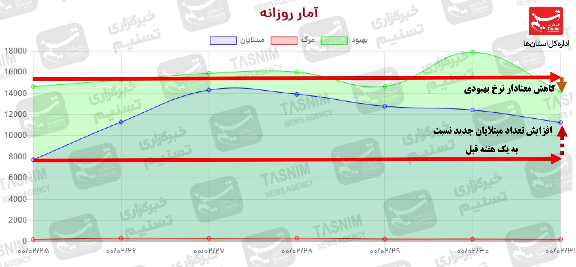 واکسن ایرانی کرونا , کرونا ,