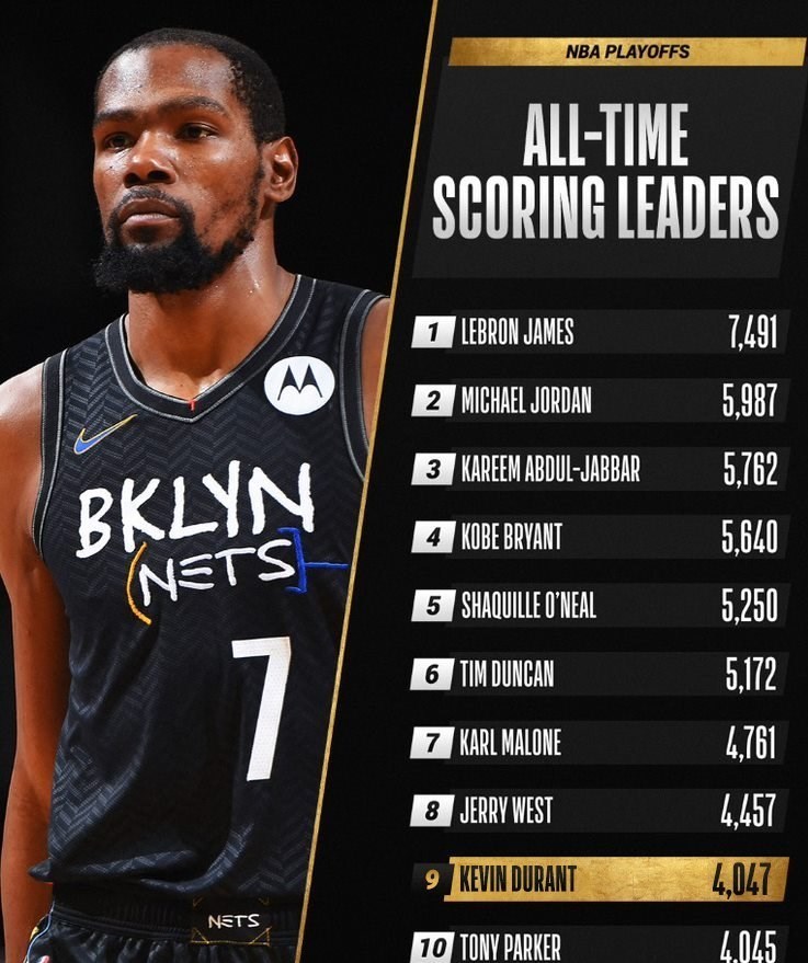 بسکتبال , لیگ NBA ,