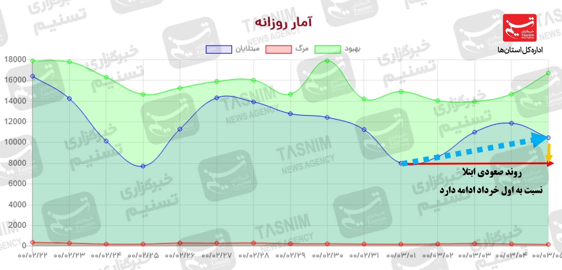 کرونا , واکسن ایرانی کرونا ,