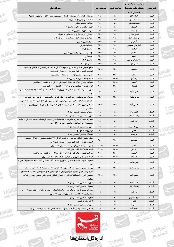 وزارت نیرو , استانداری قزوین ,