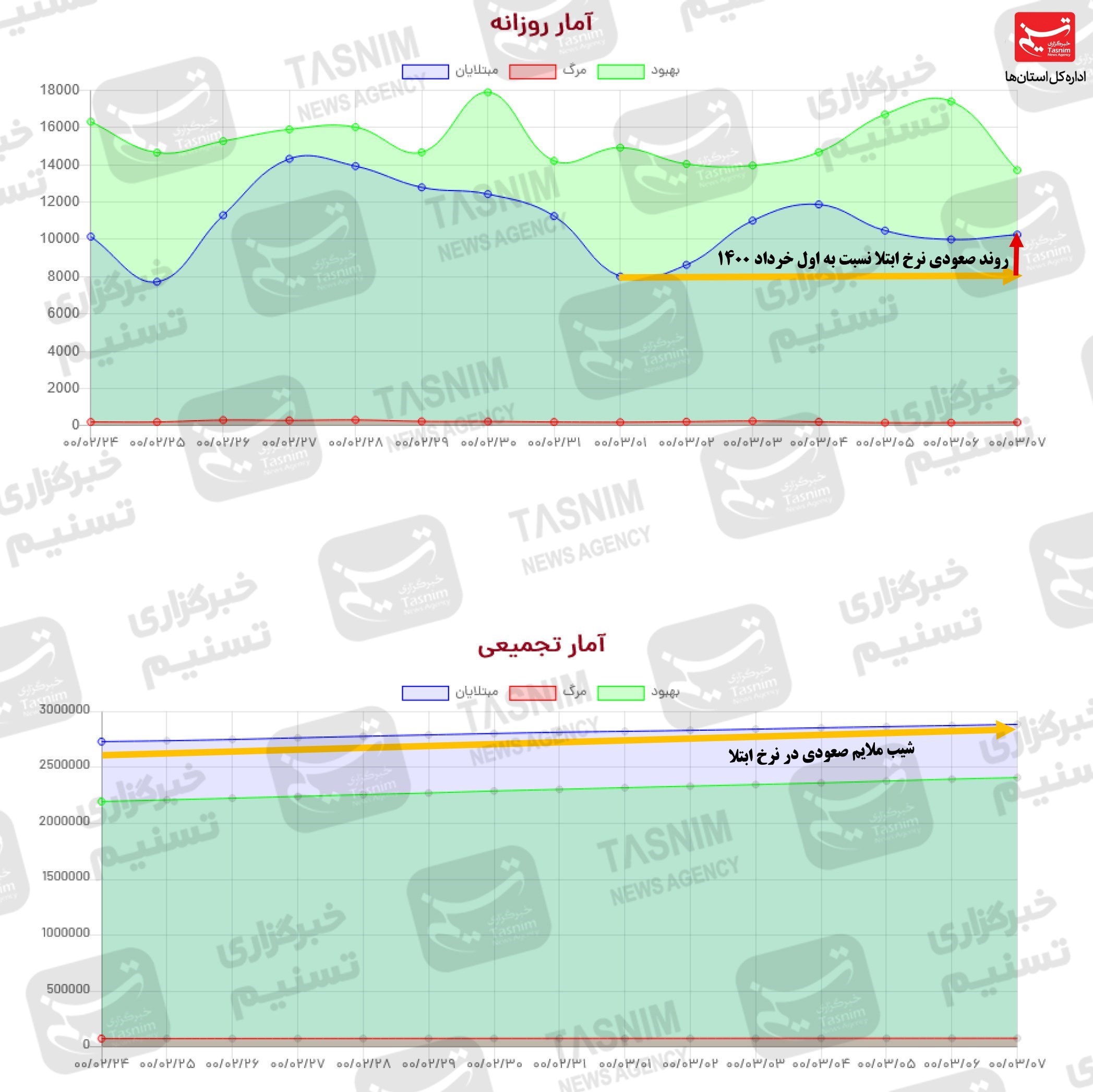 کرونا , واکسن ایرانی کرونا ,