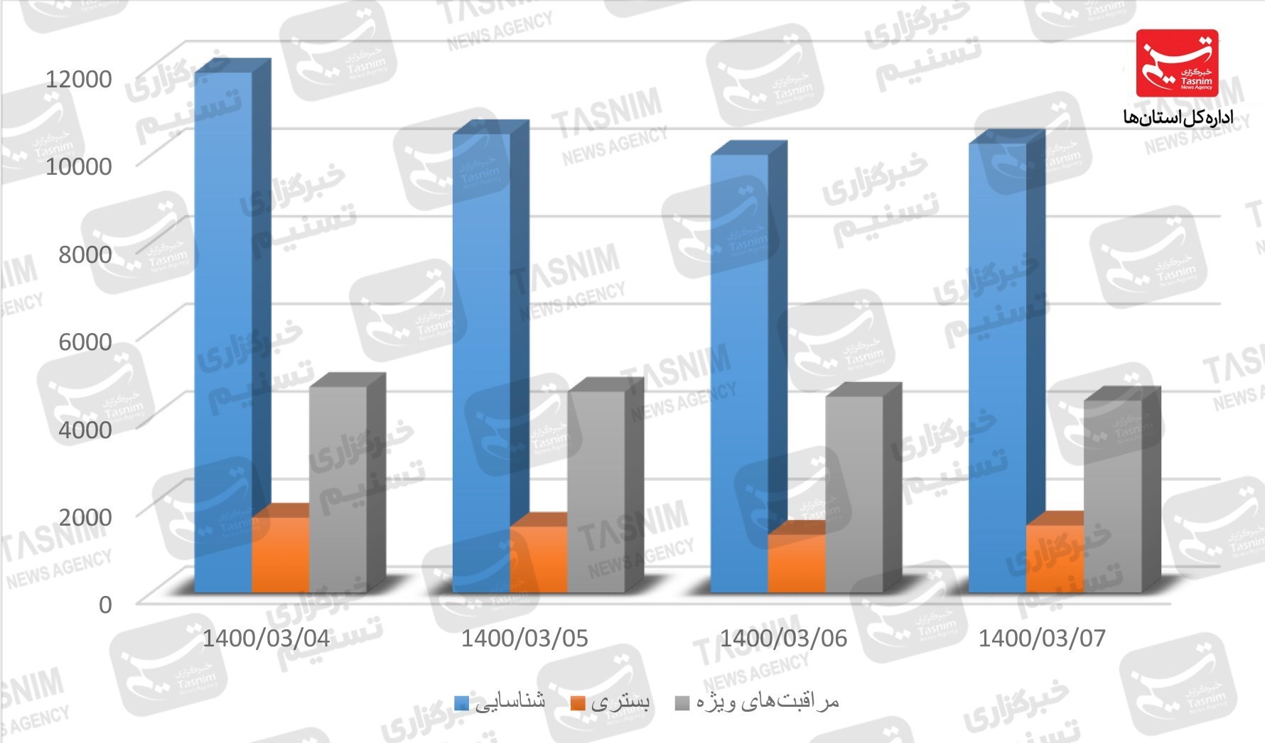 کرونا , واکسن ایرانی کرونا ,