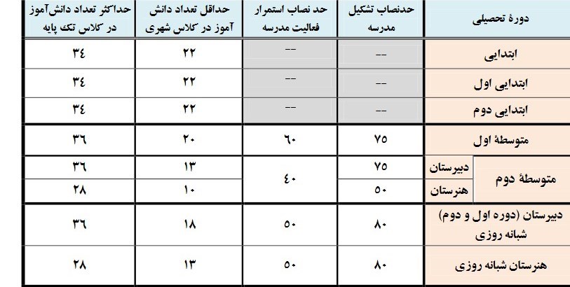 معلمان , دانش‌آموزان , مدارس دولتی , وزارت آموزش و پرورش , 