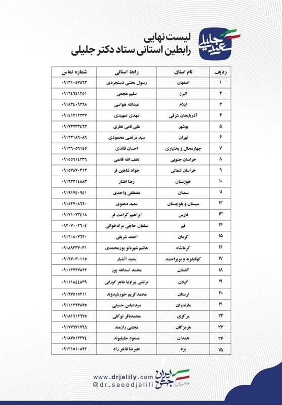 سعید جلیلی , 