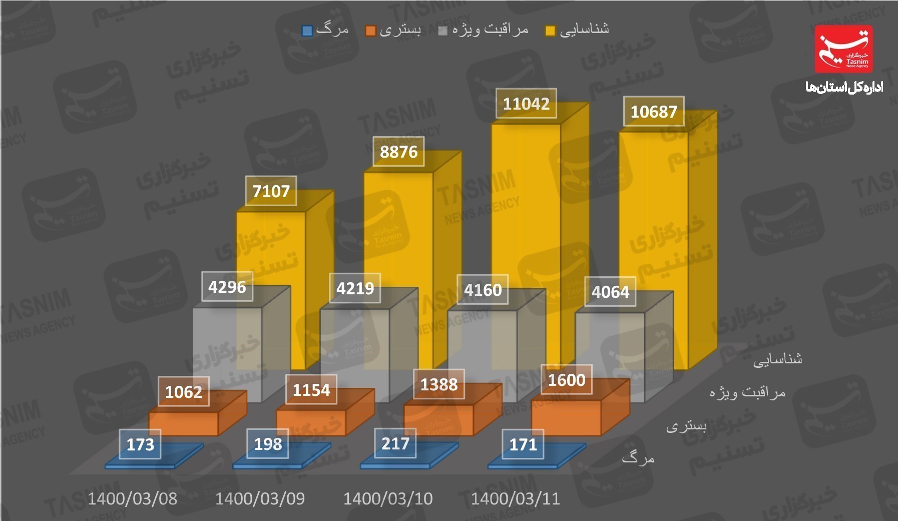 کرونا , 