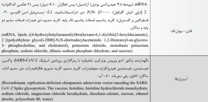کرونا , واکسن کرونا , وزارت بهداشت , بهداشت و درمان , 