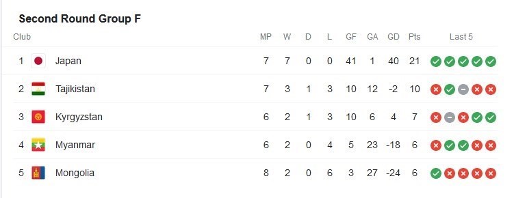جام جهانی 2022 قطر ,
