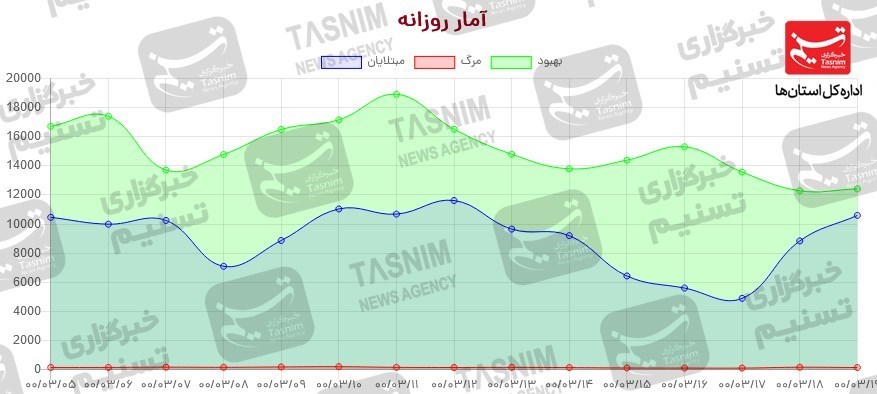 واکسن ایرانی کرونا , کرونا ,
