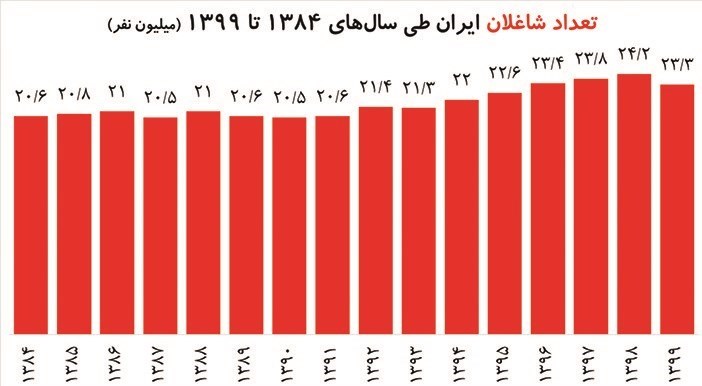حسن روحانی , دولت دوازدهم جمهوری اسلامی ایران ,
