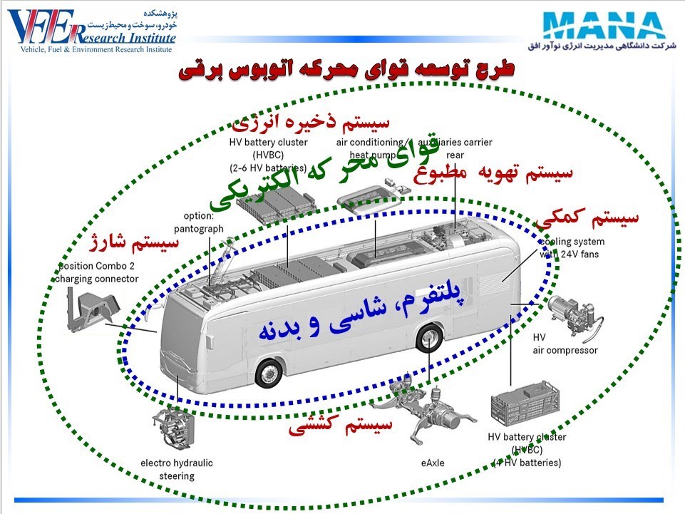 اخبار موتور سیکلتهای برقی , شرکت های دانش بنیان ,