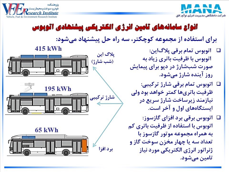 اخبار موتور سیکلتهای برقی , شرکت های دانش بنیان ,