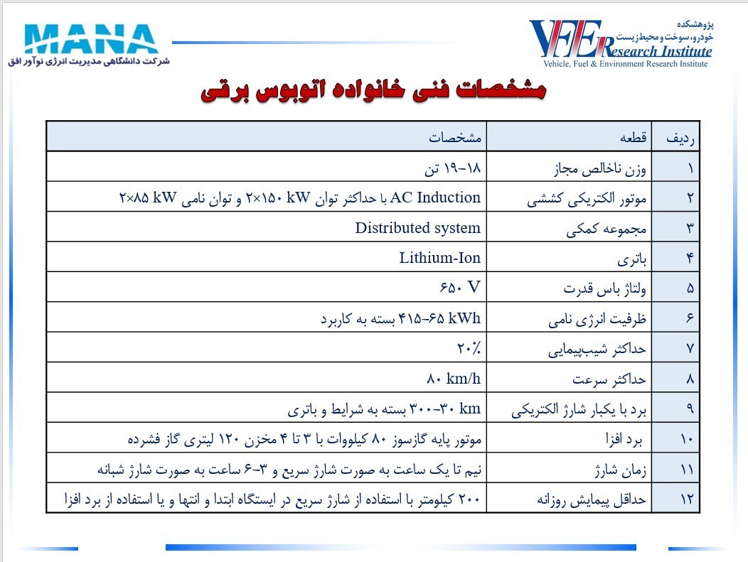 اخبار موتور سیکلتهای برقی , شرکت های دانش بنیان ,