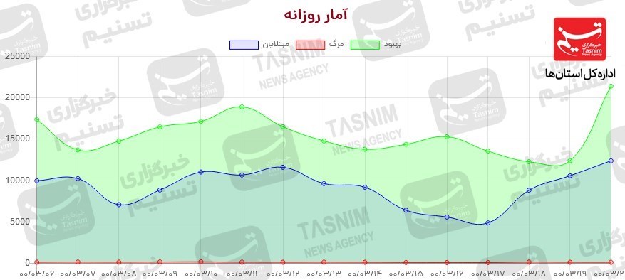 کرونا , واکسن ایرانی کرونا ,