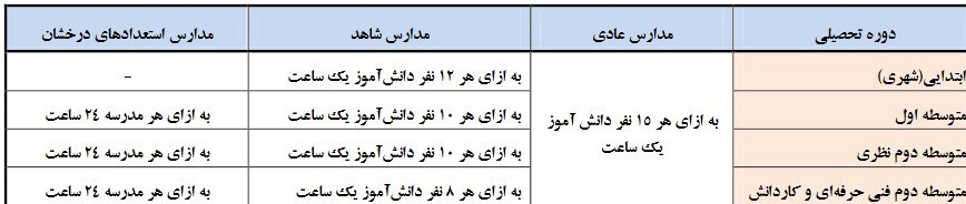 مدارس دولتی , معلمان , وزارت آموزش و پرورش , 