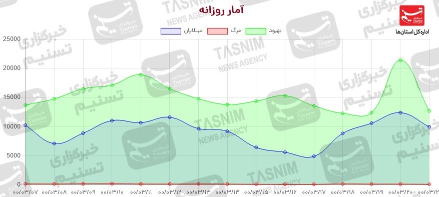 واکسن ایرانی کرونا , کرونا ,