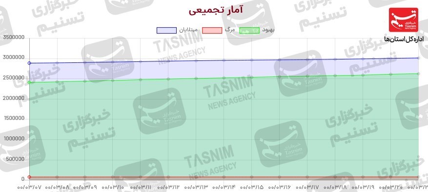 واکسن ایرانی کرونا , کرونا ,