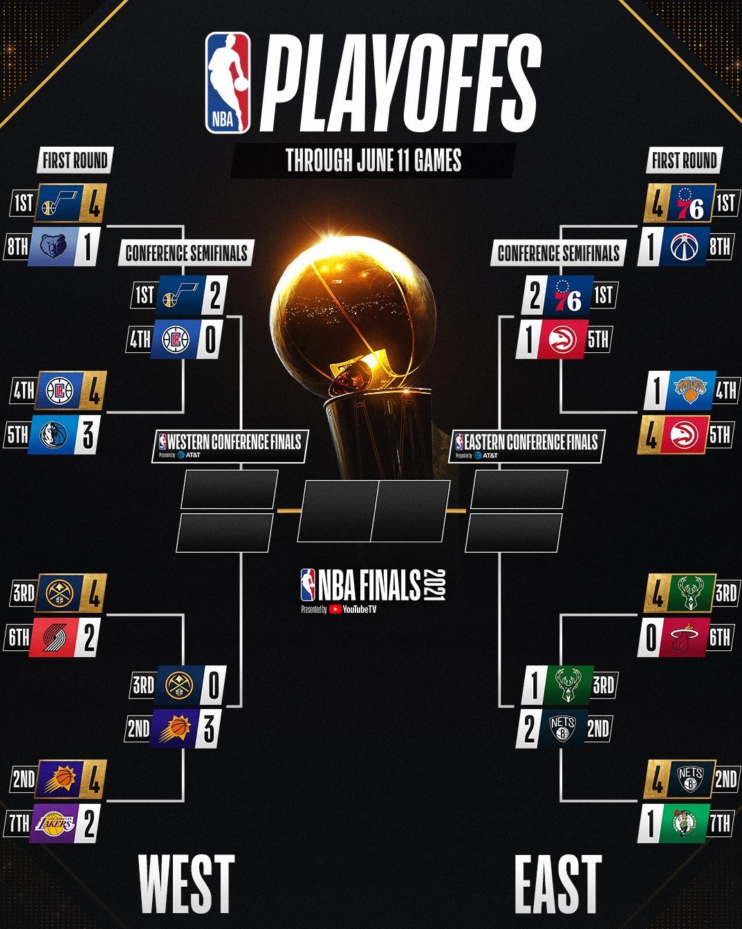 بسکتبال , لیگ NBA ,