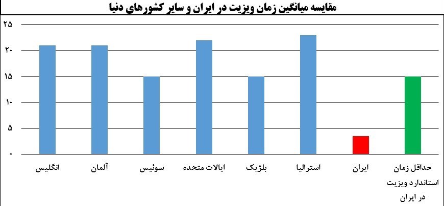 وزارت بهداشت , بهداشت و درمان , کرونا , دانشگاه های علوم پزشکی ایران , پزشک خانواده , 