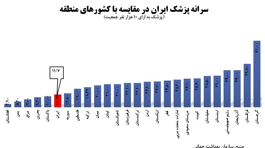کرونا , وزارت بهداشت , بهداشت و درمان ,