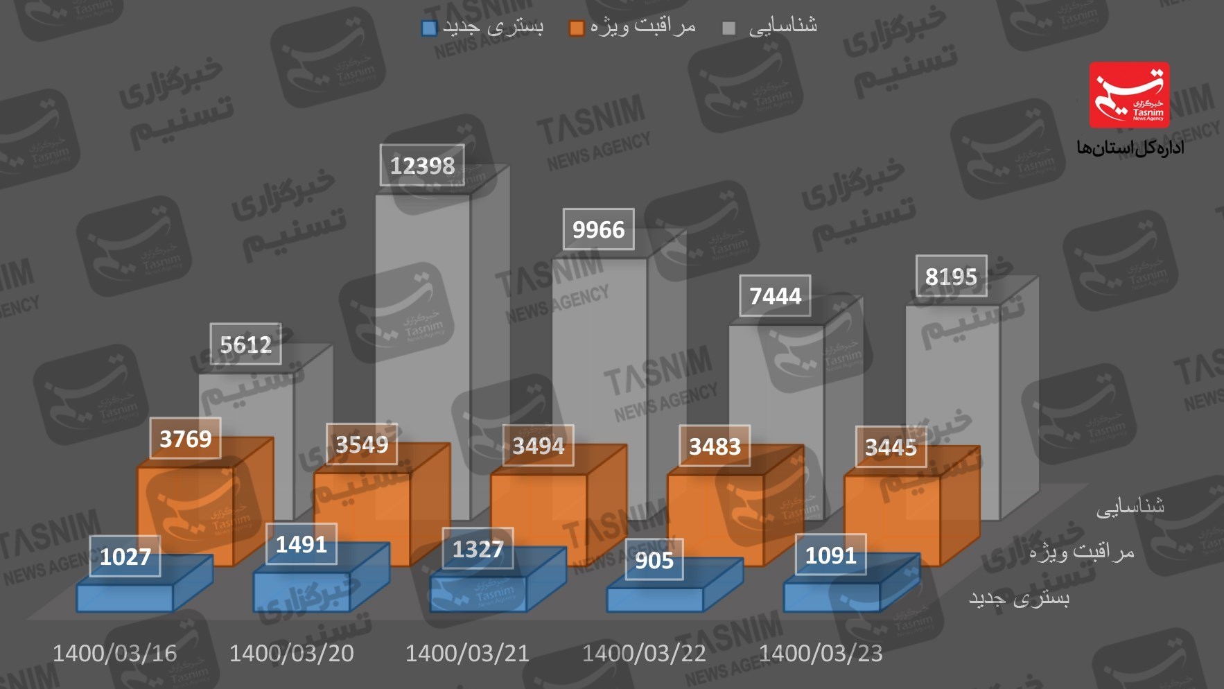کرونا , واکسن ایرانی کرونا ,