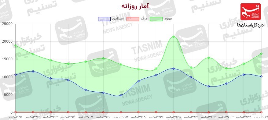 کرونا , واکسن ایرانی کرونا ,