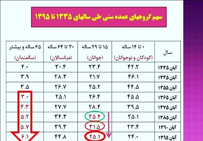 کاهش جمعیت , سالمندی جمعیت , آیت الله سیدابراهیم رئیسی , سیاست‌های تشویقی برای فرزندآوری , 