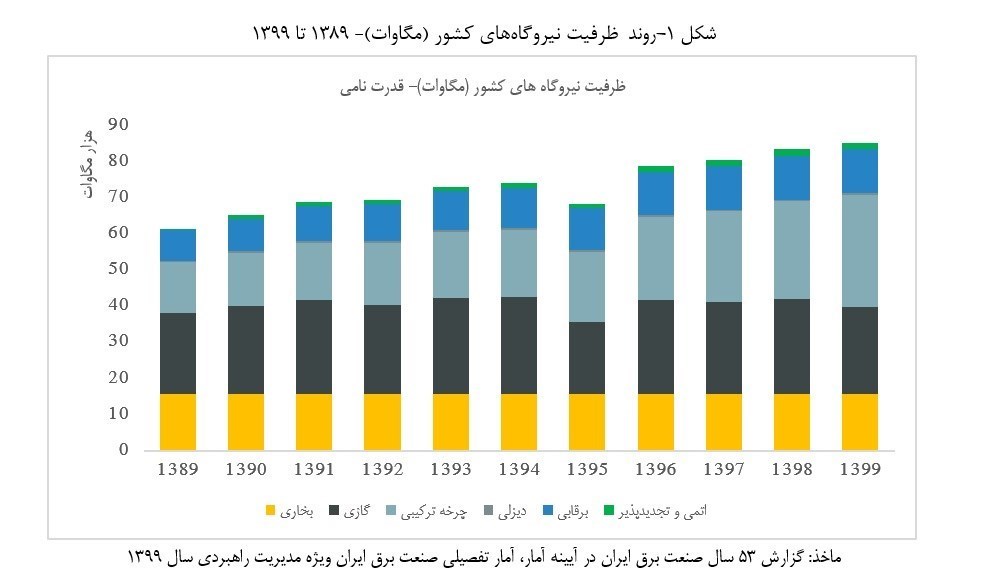 صنعت برق ایران , 
