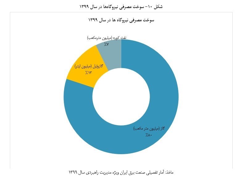 صنعت برق ایران , 