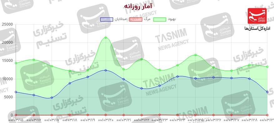کرونا , واکسن ایرانی کرونا ,