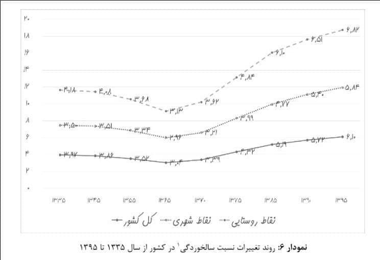 سالمندی جمعیت , کاهش جمعیت , فرزندآوری , تکفرزندی ,