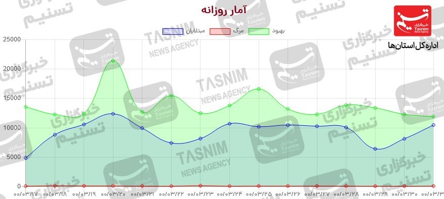 کرونا , واکسن ایرانی کرونا ,