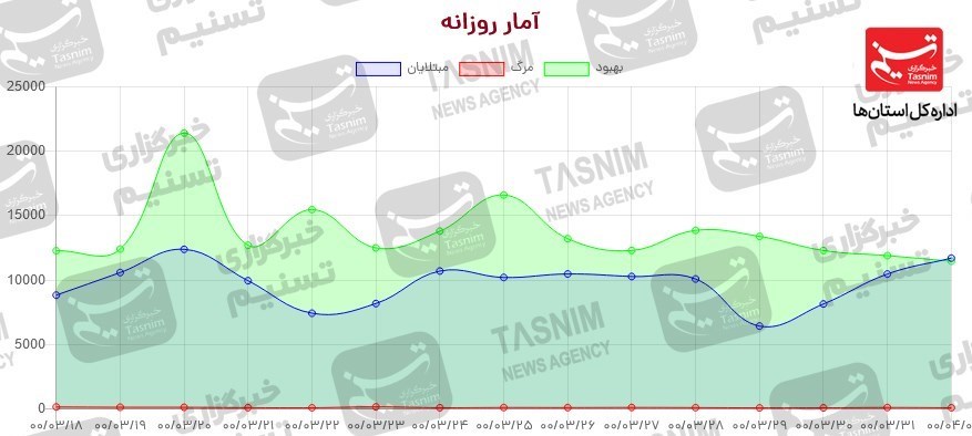 کرونا , واکسن ایرانی کرونا ,