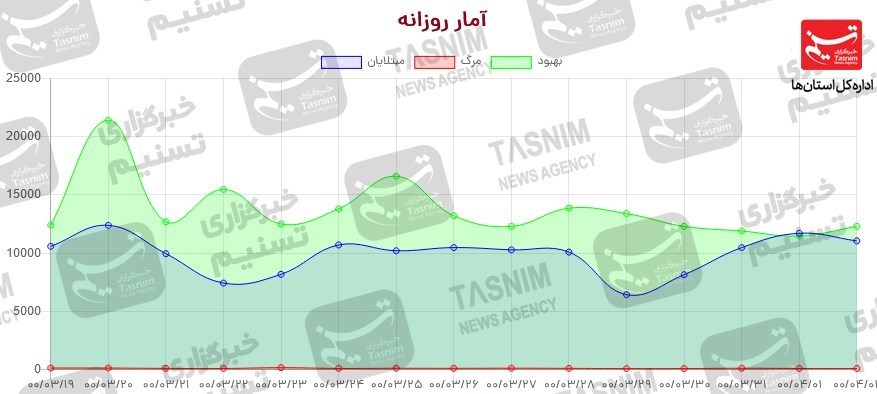 کرونا , واکسن ایرانی کرونا ,