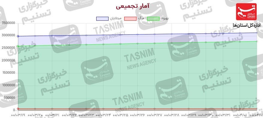 کرونا , واکسن ایرانی کرونا ,