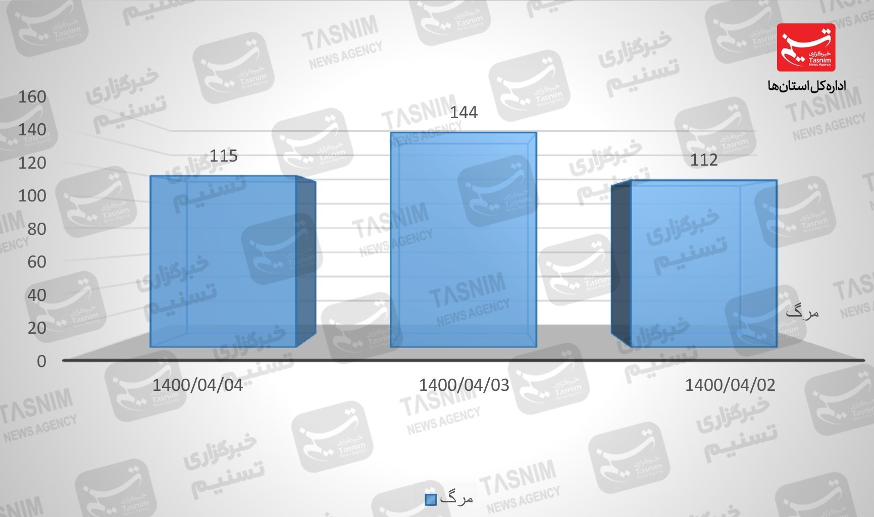 کرونا , واکسن ایرانی کرونا , 