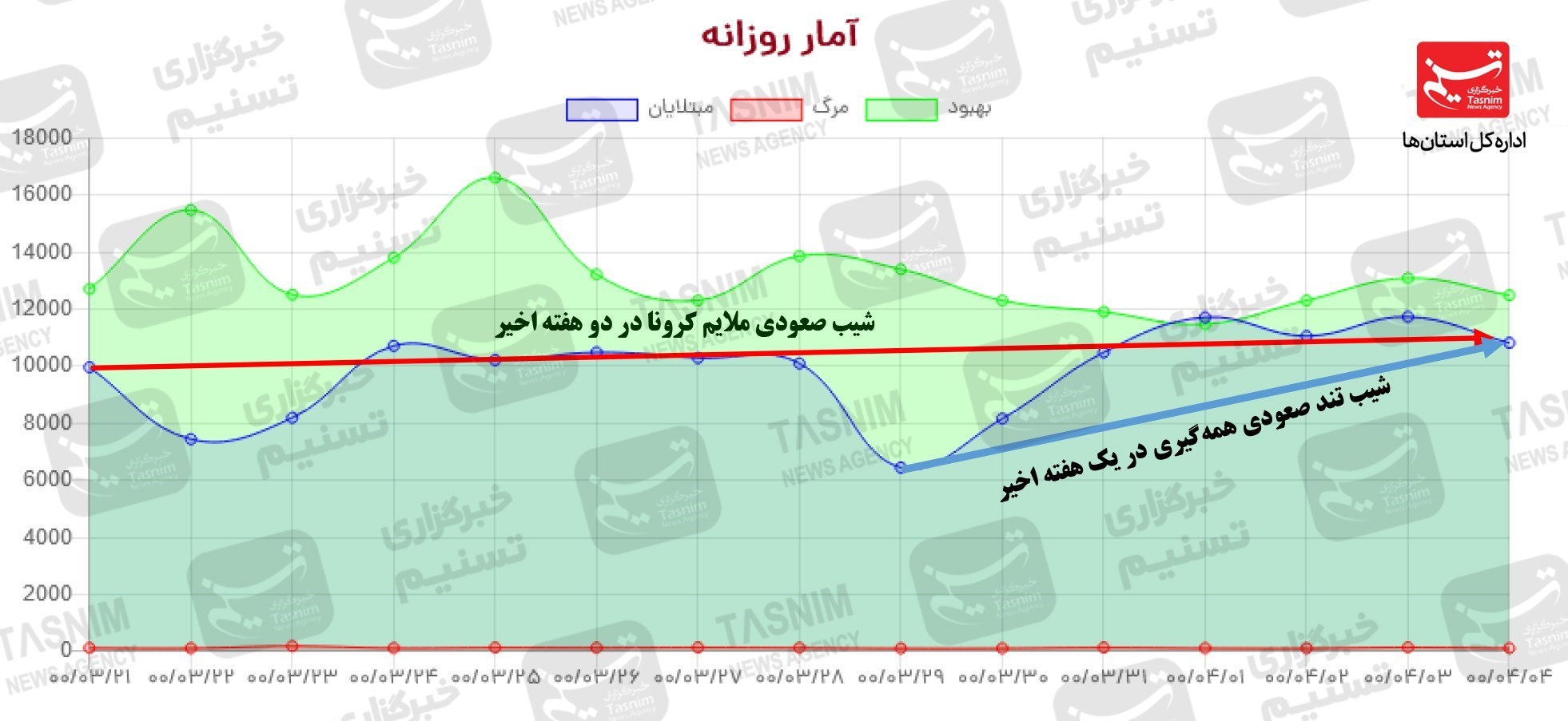 کرونا , واکسن ایرانی کرونا , 