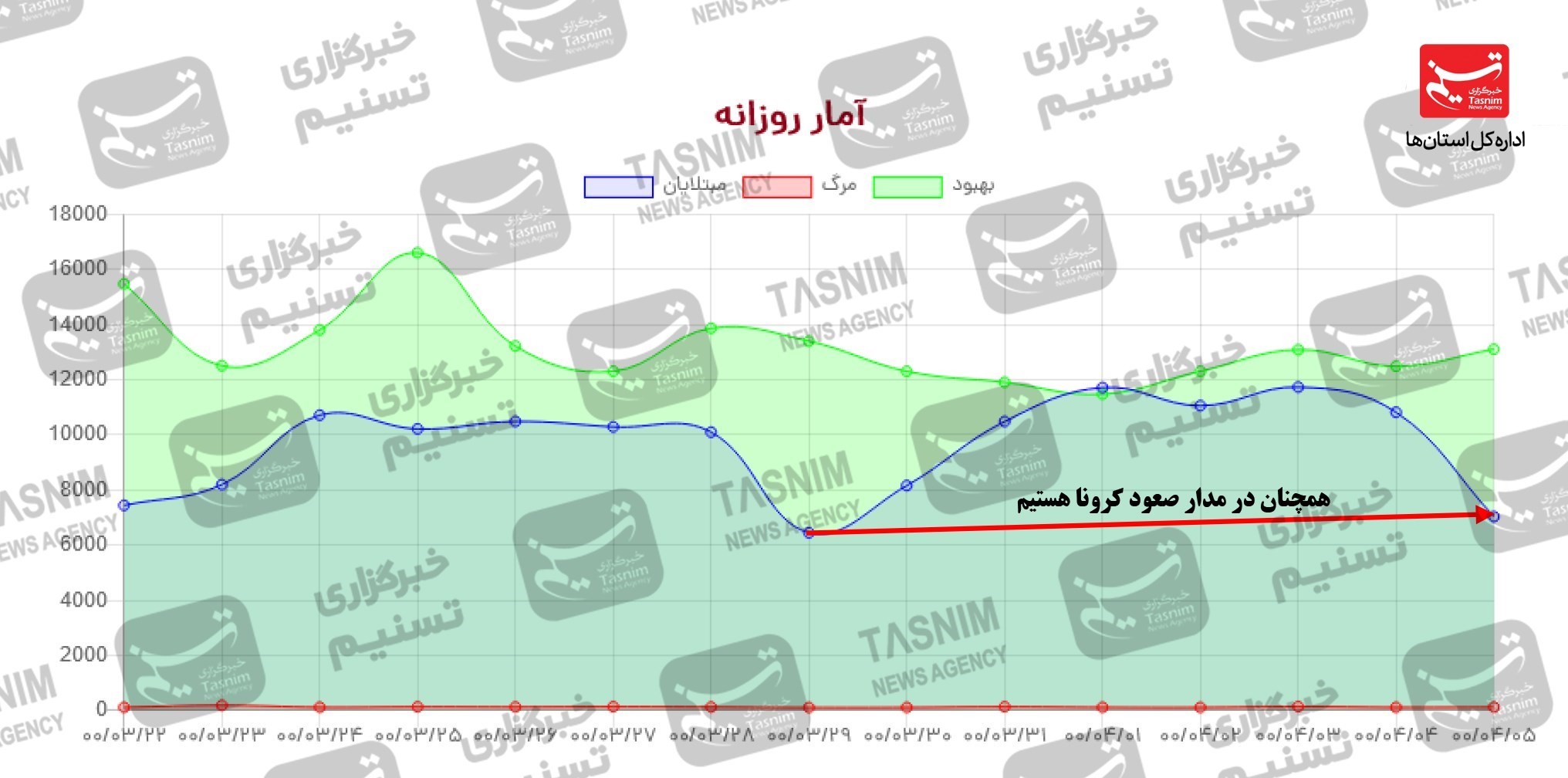 کرونا , واکسن ایرانی کرونا , 
