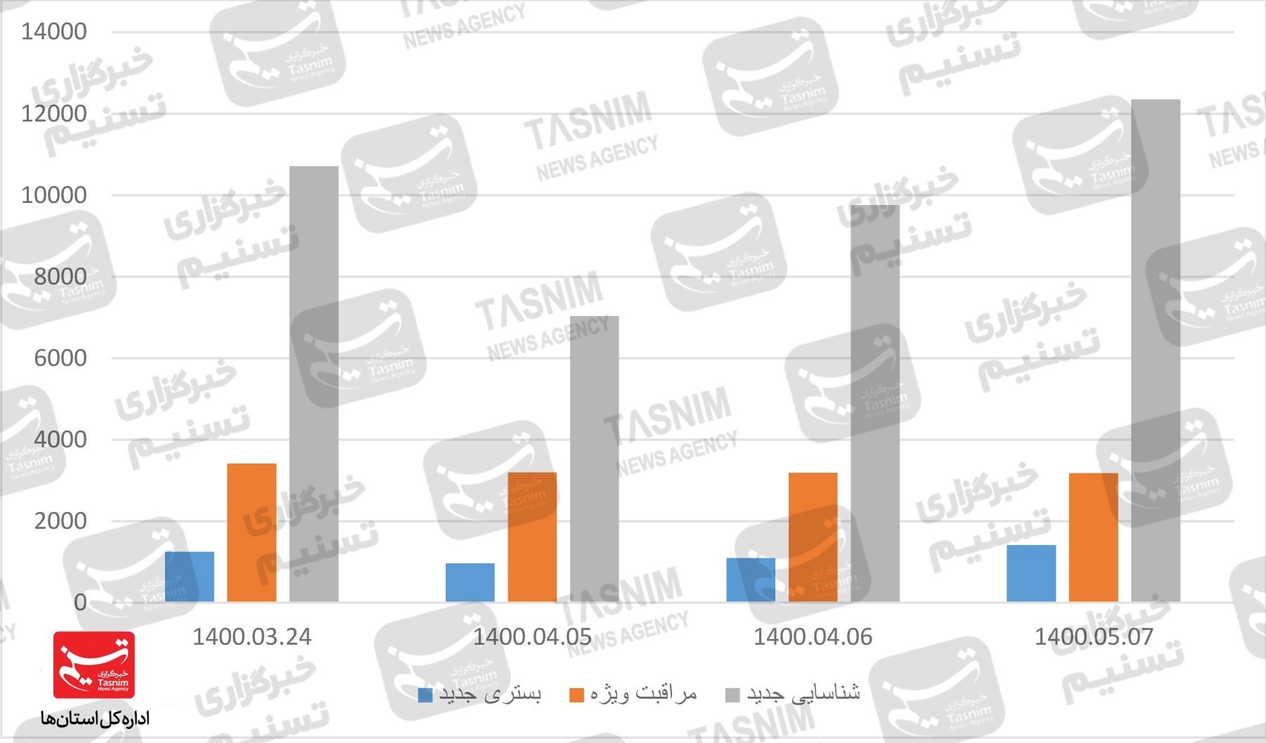 کرونا , واکسن ایرانی کرونا , 