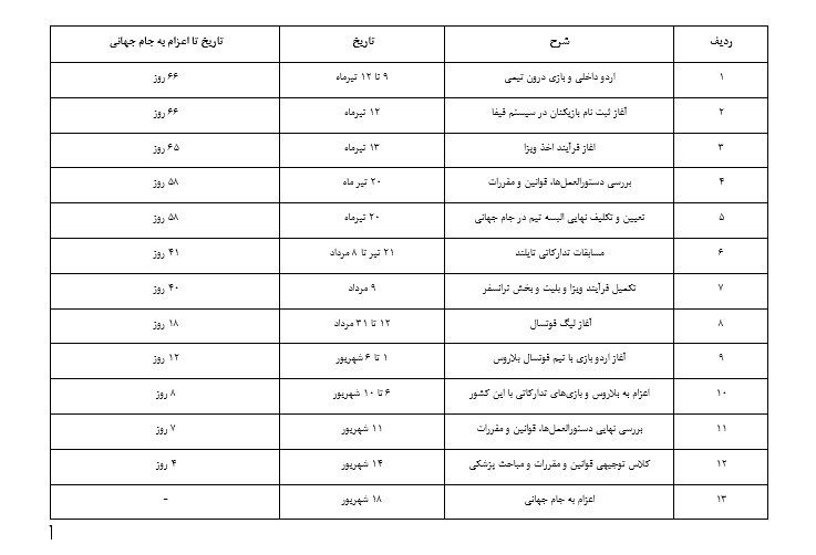 فوتسال , تیم ملی فوتسال ایران ,