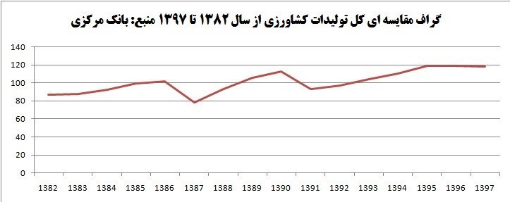 پرونده "مزرعه پدری" , 