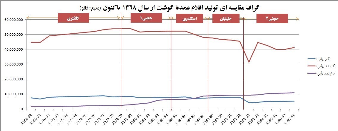 پرونده "مزرعه پدری" , 
