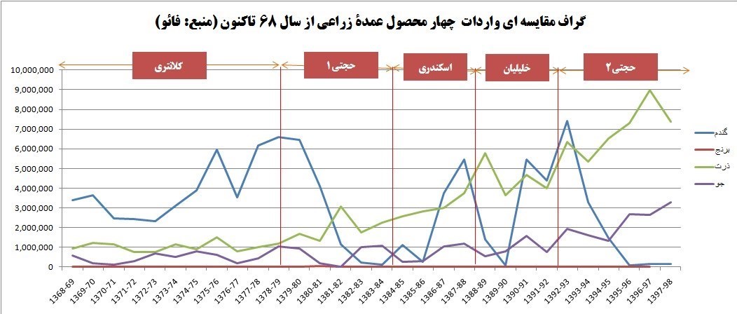 پرونده "مزرعه پدری" , 