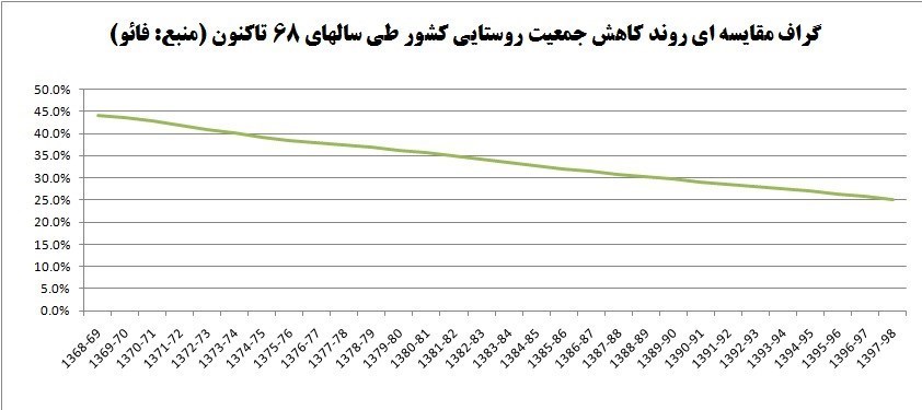 پرونده "مزرعه پدری" , 