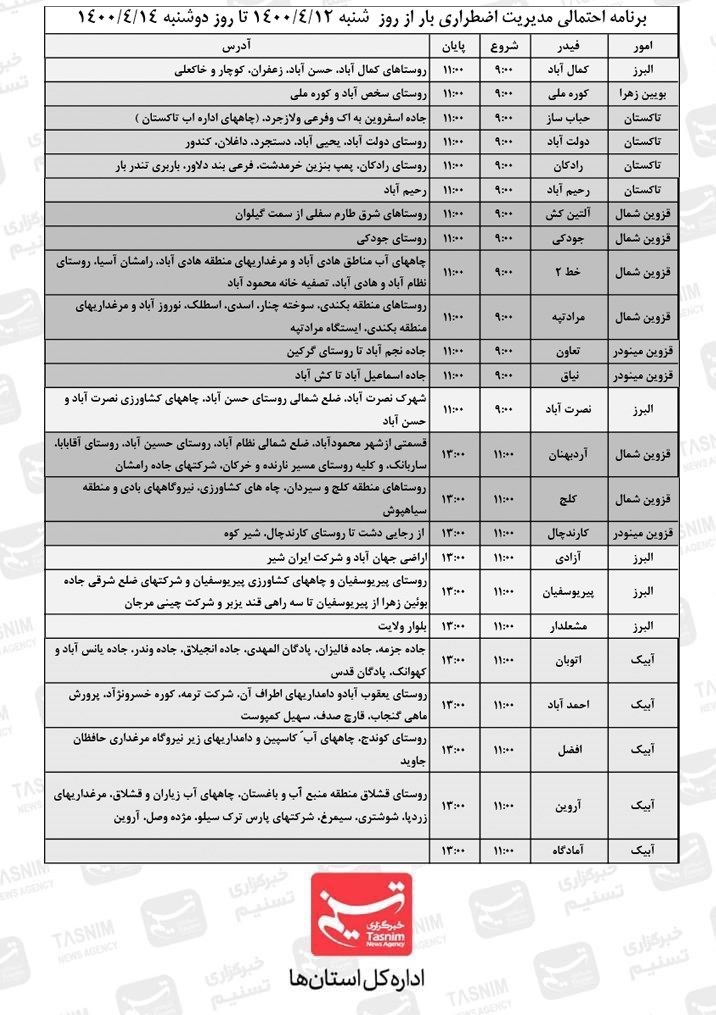 استانداری قزوین , وزارت نیرو ,