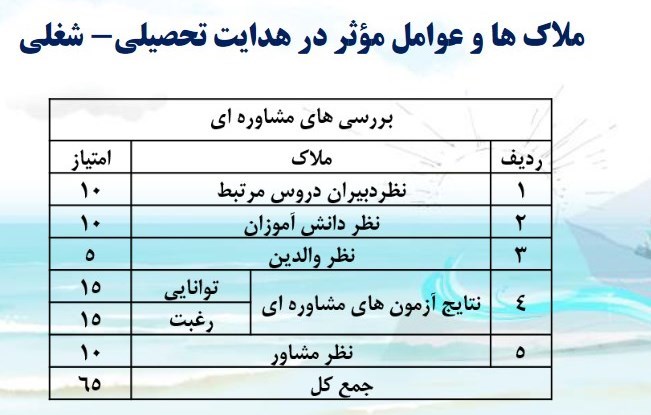 دانشآموزان , معاونت پرورشی آموزش و پرورش ,